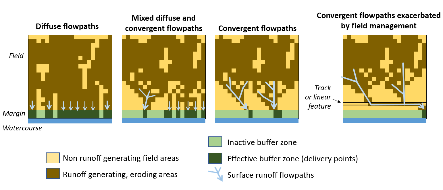 Diagram of flowpaths
